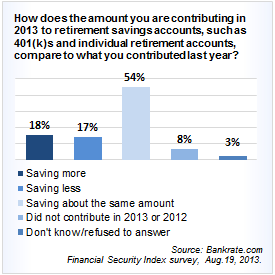 Aug2013FinSec1FinancialReview