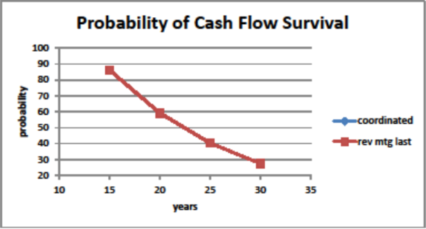 Barry-Sacks-NRMLA-presentation-Graph-II-e1450890167144