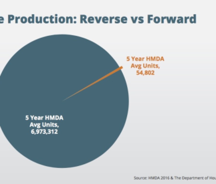 HMDA-chart