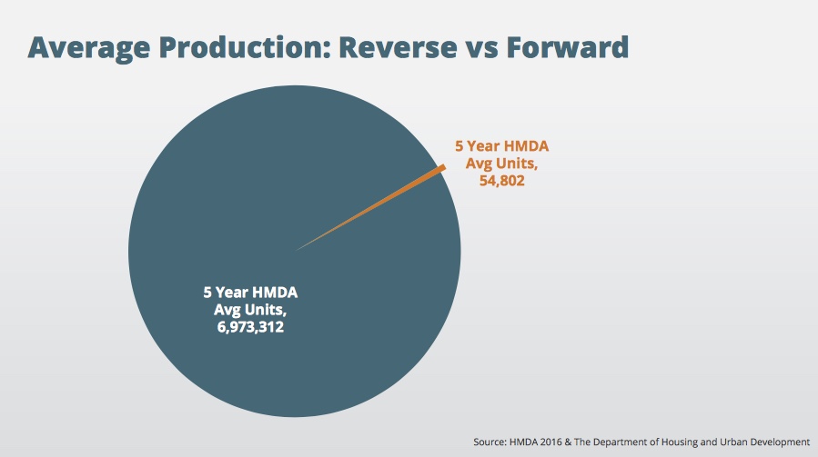 HMDA-chart