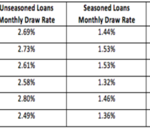 Monthly-Adjustable-HMBS-Loans-Jan-2016-e1455836436205